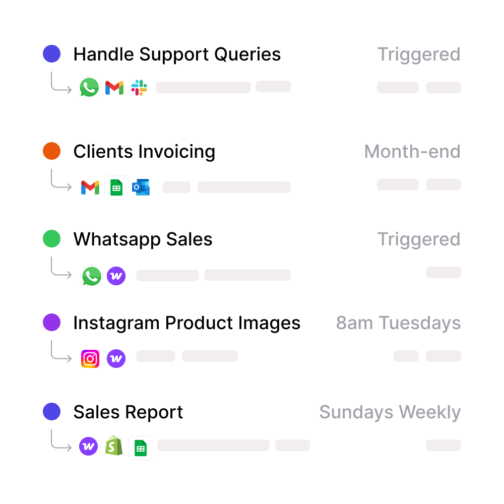 tasks